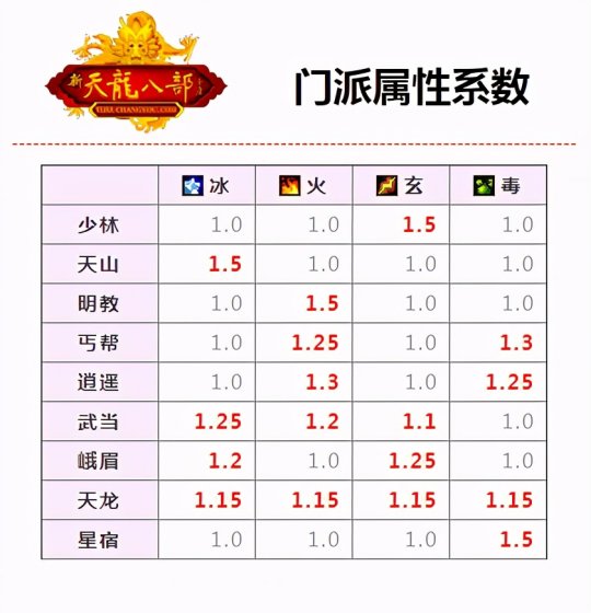 门派天龙八部boss(天龙sf门派)